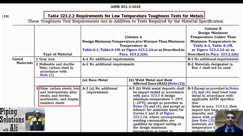 a216 wcb impact test|b31.1 impact test.